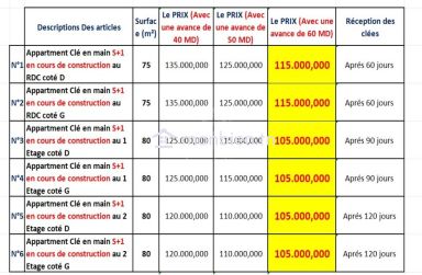 Des S+1 encours de construction à Hammamet à vendre 51355351